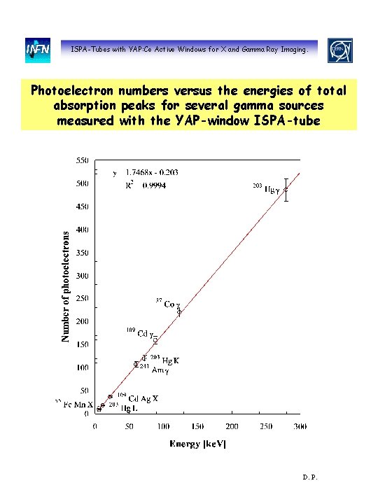 ISPA-Tubes with YAP: Ce Active Windows for X and Gamma Ray Imaging. Photoelectron numbers