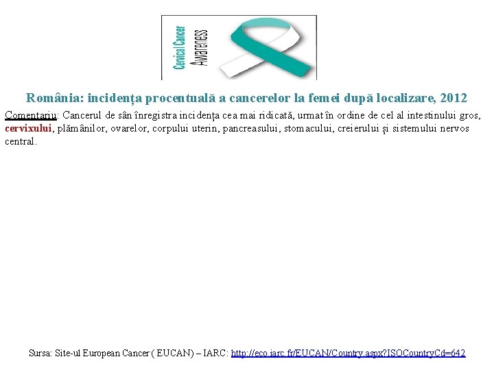 România: incidența procentuală a cancerelor la femei după localizare, 2012 Comentariu: Cancerul de sân