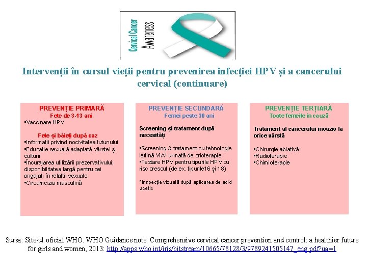 Intervenții în cursul vieții pentru prevenirea infecției HPV și a cancerului cervical (continuare) PREVENȚIE