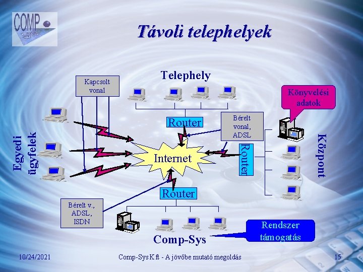 Távoli telephelyek Kapcsolt vonal Telephely Könyvelési adatok Központ Internet Bérelt vonal, ADSL Router Egyedi