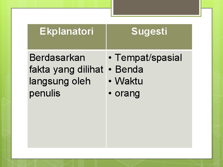 Ekplanatori Berdasarkan fakta yang dilihat langsung oleh penulis Sugesti • • Tempat/spasial Benda Waktu