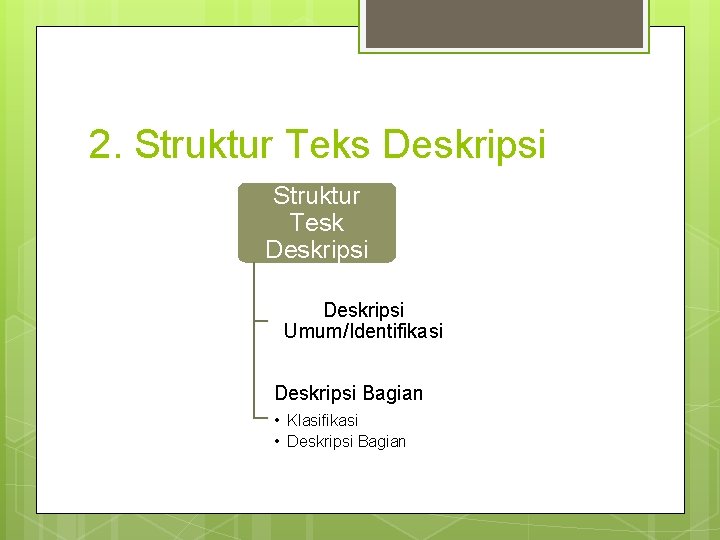 2. Struktur Teks Deskripsi Struktur Tesk Deskripsi Umum/Identifikasi Deskripsi Bagian • Klasifikasi • Deskripsi