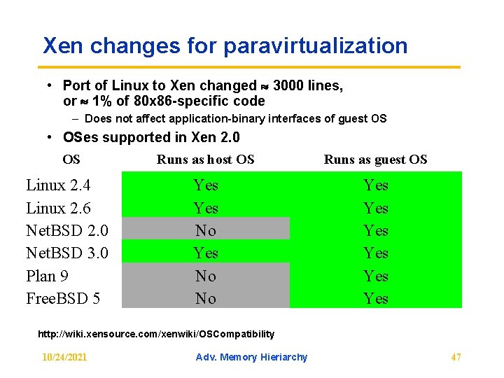 Xen changes for paravirtualization • Port of Linux to Xen changed 3000 lines, or