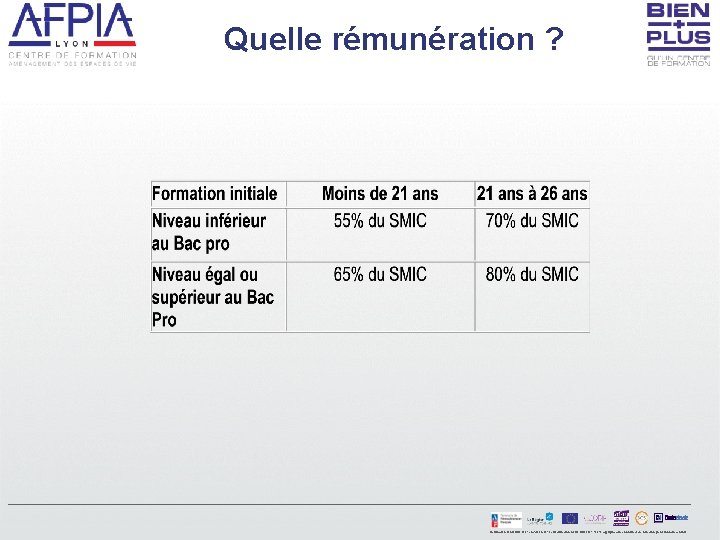 Quelle rémunération ? Certification AFAQ ISO 9001 en version 2015 et Certification AFAQ ISO