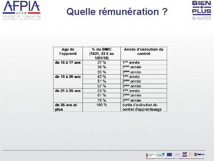 Quelle rémunération ? Certification AFAQ ISO 9001 en version 2015 et Certification AFAQ ISO