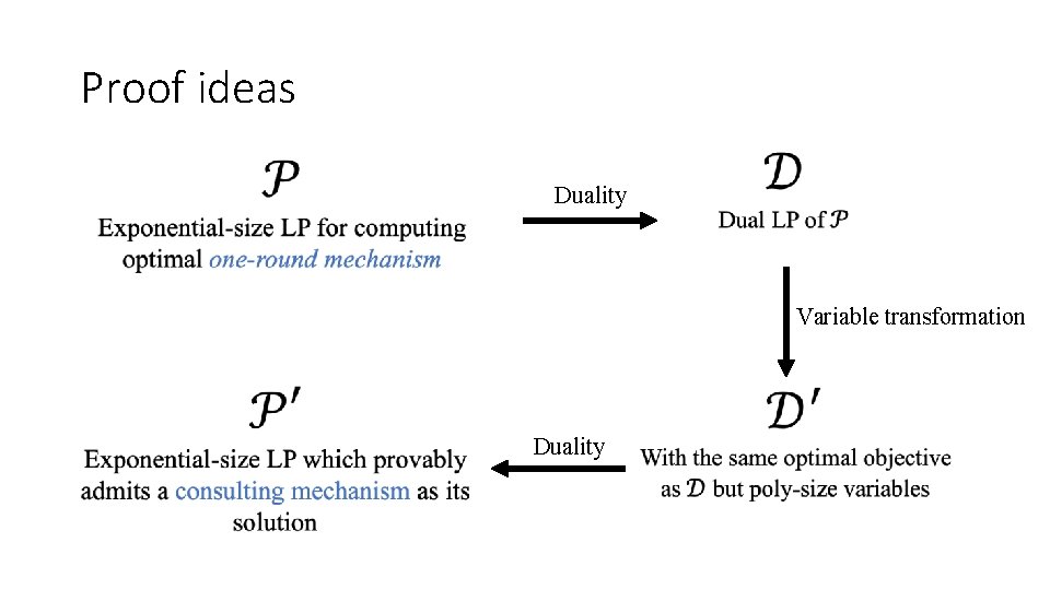 Proof ideas Duality Variable transformation Duality 