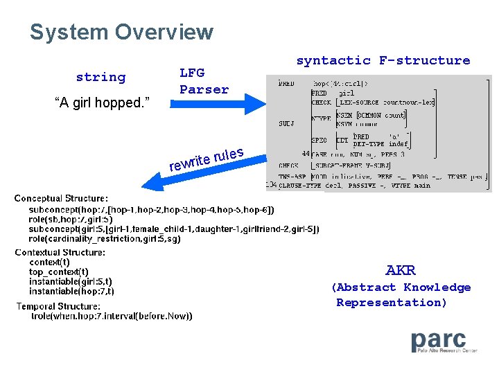 System Overview string “A girl hopped. ” LFG Parser syntactic F-structure les u r