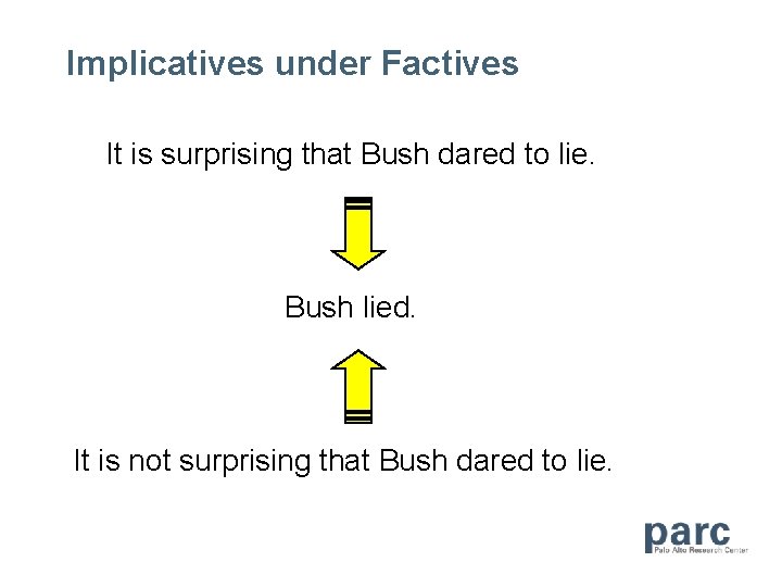Implicatives under Factives It is surprising that Bush dared to lie. Bush lied. It
