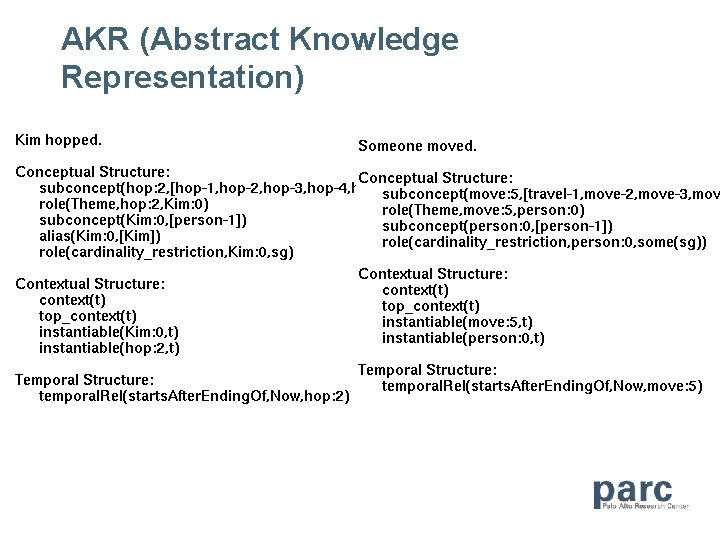 AKR (Abstract Knowledge Representation) 