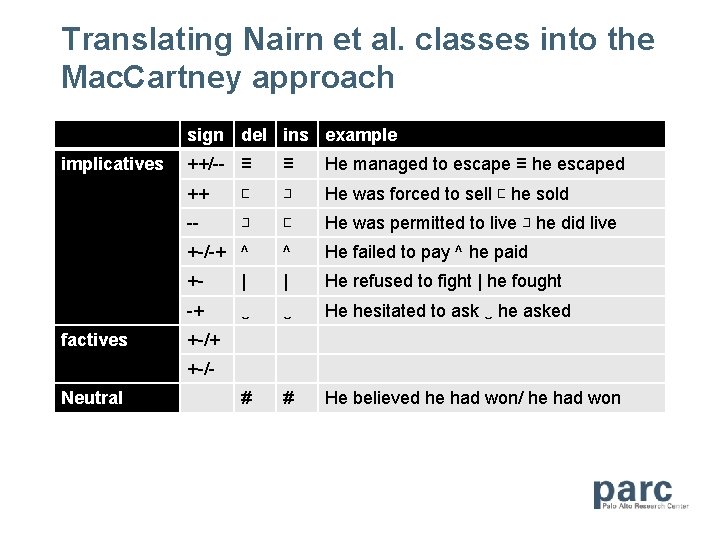 Translating Nairn et al. classes into the Mac. Cartney approach sign del ins example