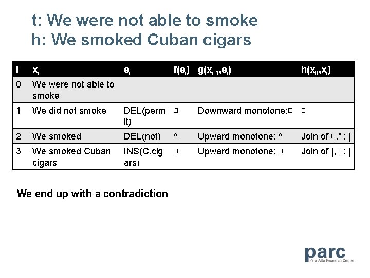 t: We were not able to smoke h: We smoked Cuban cigars i xi