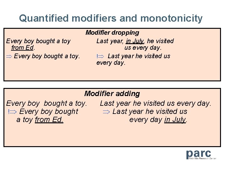 Quantified modifiers and monotonicity Modifier dropping Every bought a toy Last year, in July,