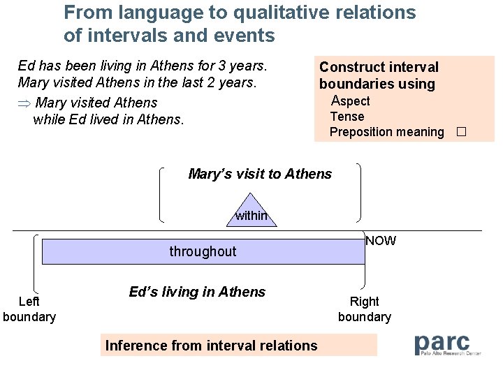 From language to qualitative relations of intervals and events Ed has been living in