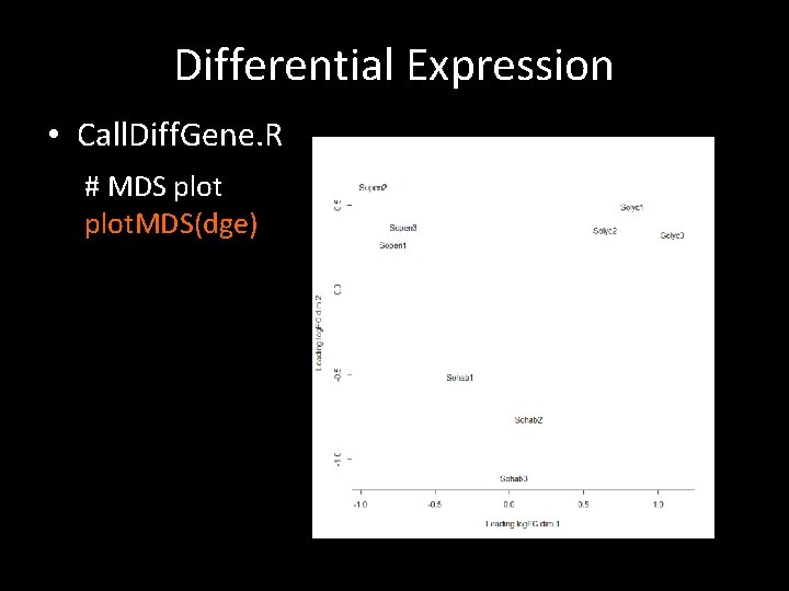 Differential Expression • Call. Diff. Gene. R # MDS plot. MDS(dge) 