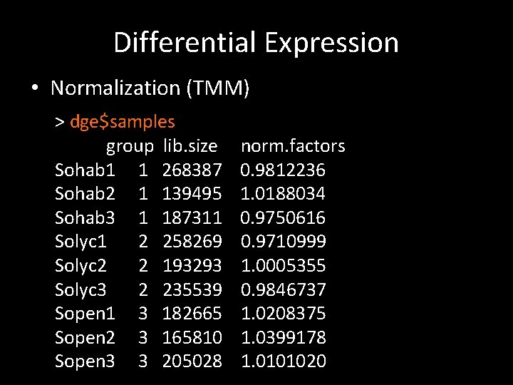 Differential Expression • Normalization (TMM) > dge$samples group lib. size Sohab 1 1 268387