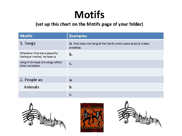 Motifs (set up this chart on the Motifs page of your folder) Motifs Examples