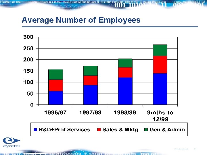 Average Number of Employees syndicat. ppt 11 