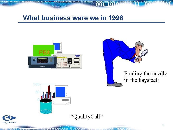 What business were we in 1998 Multimedia Recording PBX Finding the needle in the