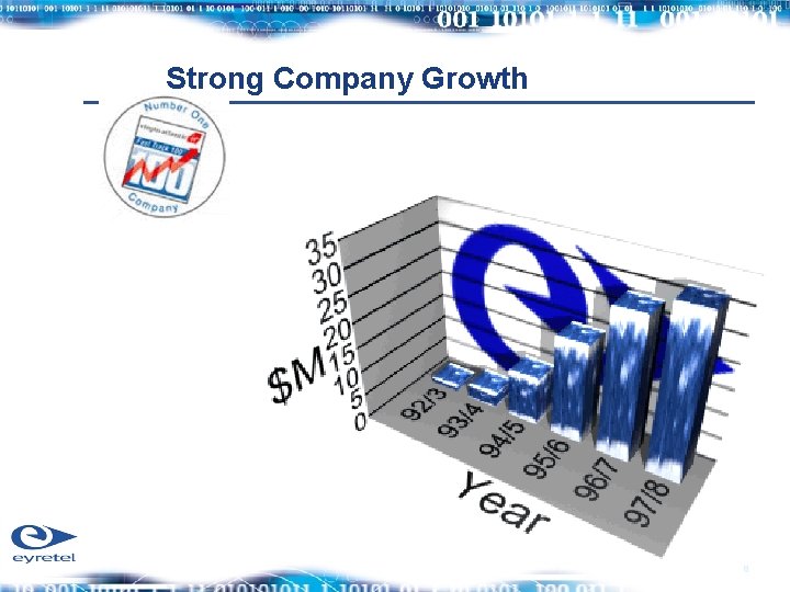 Strong Company Growth 8 