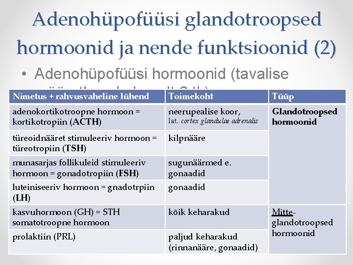 Adenohüpofüüsi glandotroopsed hormoonid ja nende funktsioonid (2) • Adenohüpofüüsi hormoonid (tavalise määratluse 6 tk):