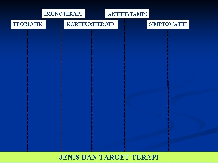 IMUNOTERAPI PROBIOTIK ANTIHISTAMIN KORTIKOSTEROID SIMPTOMATIK JENIS DAN TARGET TERAPI 