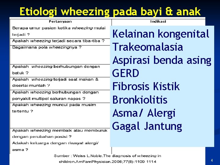 Etiologi wheezing pada bayi & anak Kelainan kongenital Trakeomalasia Aspirasi benda asing GERD Fibrosis