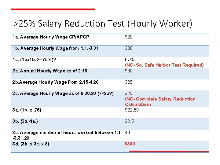 >25% Salary Reduction Test (Hourly Worker) 1 a. Average Hourly Wage CP/APCP $20 1