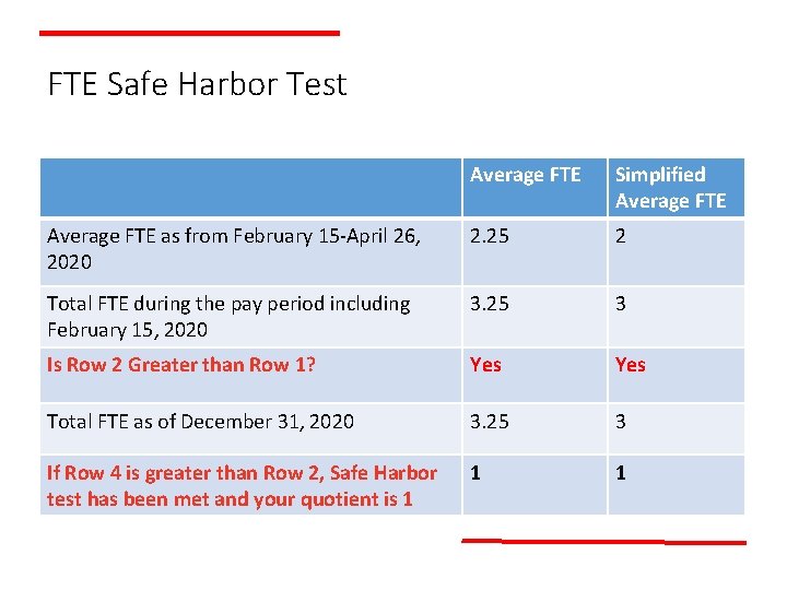 FTE Safe Harbor Test Average FTE Simplified Average FTE as from February 15 -April