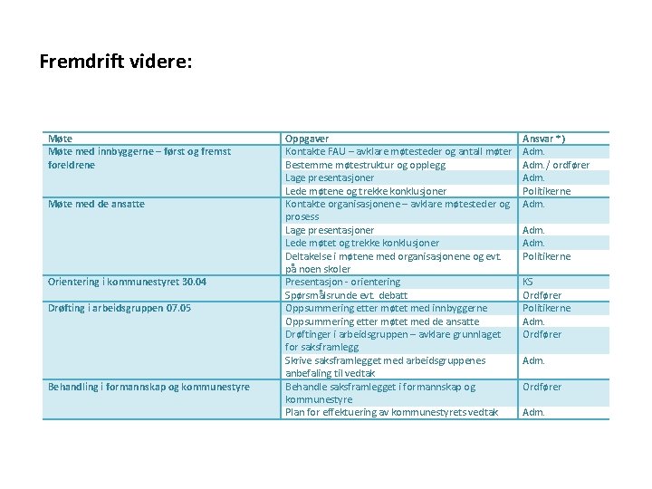 Fremdrift videre: Møte med innbyggerne – først og fremst foreldrene Møte med de ansatte