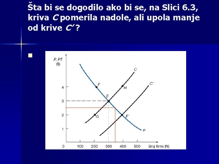 Šta bi se dogodilo ako bi se, na Slici 6. 3, kriva C pomerila