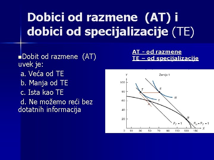 Dobici od razmene (AT) i dobici od specijalizacije (TE) n. Dobit od razmene (AT)