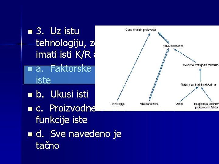 3. Uz istu tehnologiju, zemlje će imati isti K/R ako su: n a. Faktorske