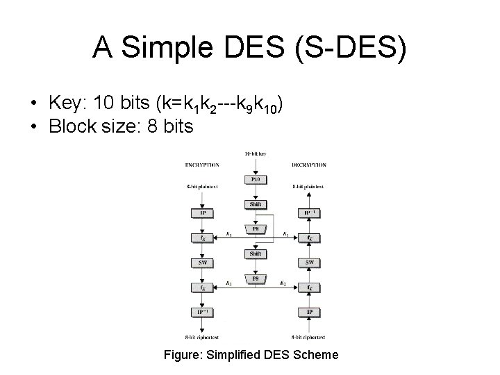 A Simple DES (S-DES) • Key: 10 bits (k=k 1 k 2 ---k 9