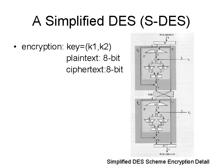 A Simplified DES (S-DES) • encryption: key=(k 1, k 2) plaintext: 8 -bit ciphertext: