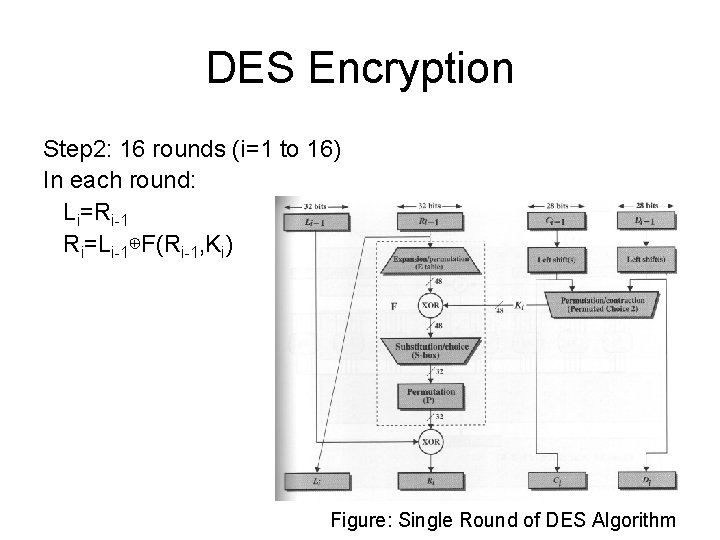 DES Encryption Step 2: 16 rounds (i=1 to 16) In each round: Li=Ri-1 Ri=Li-1⊕F(Ri-1,
