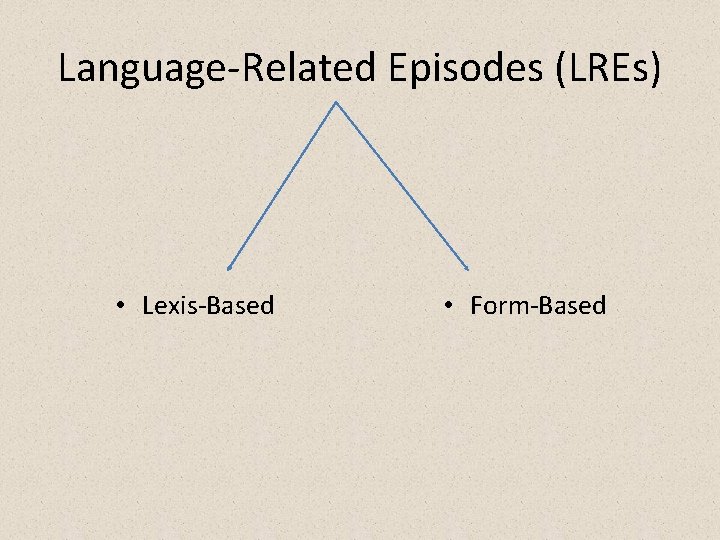 Language-Related Episodes (LREs) • Lexis-Based • Form-Based 