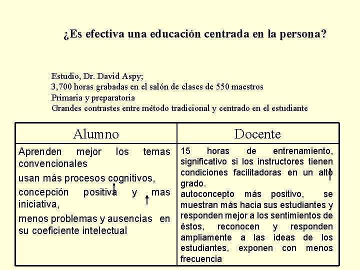 ¿Es efectiva una educación centrada en la persona? Estudio, Dr. David Aspy; 3, 700