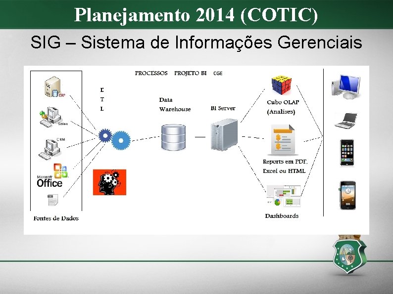 Planejamento 2014 (COTIC) SIG – Sistema de Informações Gerenciais 10 