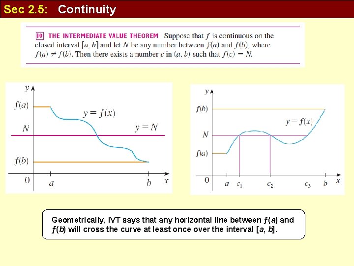 Sec 2. 5: Continuity Geometrically, IVT says that any horizontal line between ƒ(a) and