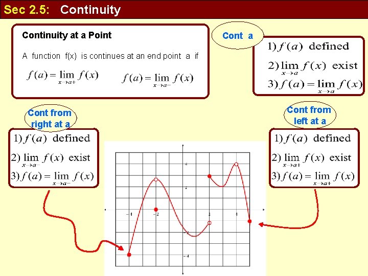 Sec 2. 5: Continuity at a Point Cont a A function f(x) is continues