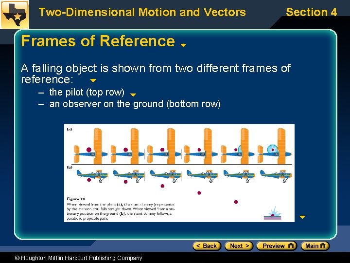 Two-Dimensional Motion and Vectors Section 4 Frames of Reference A falling object is shown