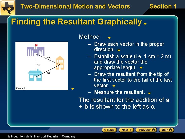 Two-Dimensional Motion and Vectors Section 1 Finding the Resultant Graphically Method – Draw each