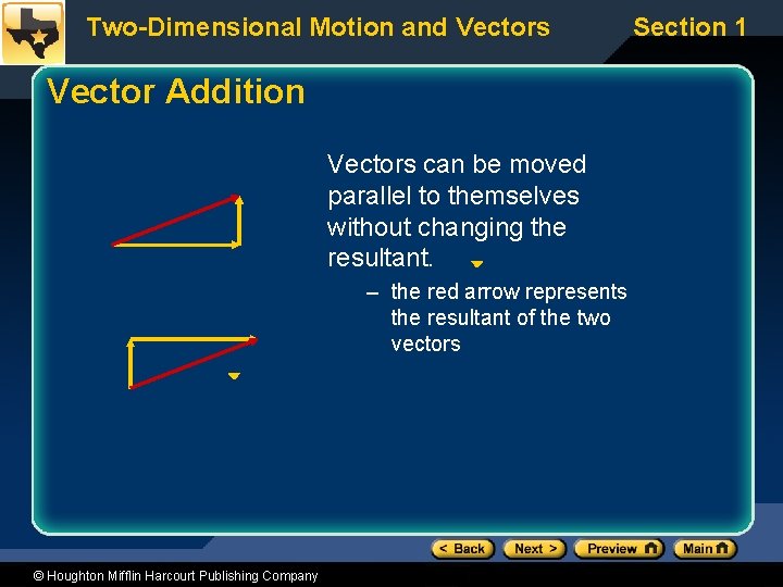 Two-Dimensional Motion and Vectors Vector Addition Vectors can be moved parallel to themselves without