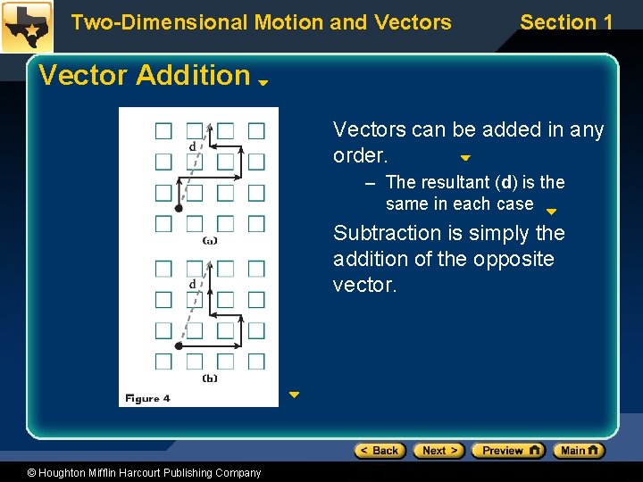 Two-Dimensional Motion and Vectors Section 1 Vector Addition Vectors can be added in any