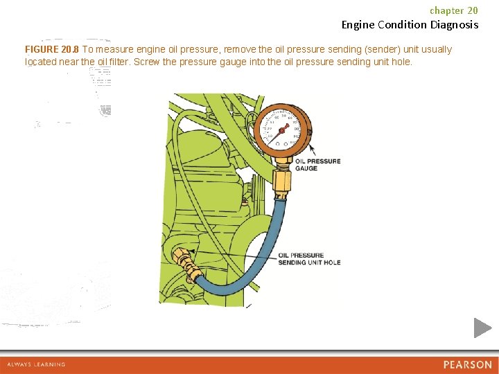 chapter 20 Engine Condition Diagnosis FIGURE 20. 8 To measure engine oil pressure, remove