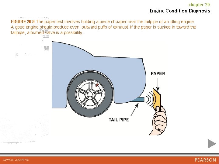 chapter 20 Engine Condition Diagnosis FIGURE 20. 9 The paper test involves holding a