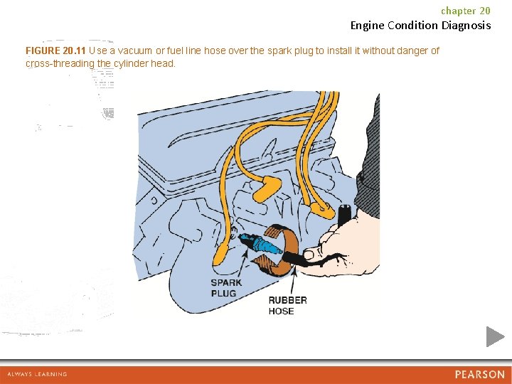 chapter 20 Engine Condition Diagnosis FIGURE 20. 11 Use a vacuum or fuel line