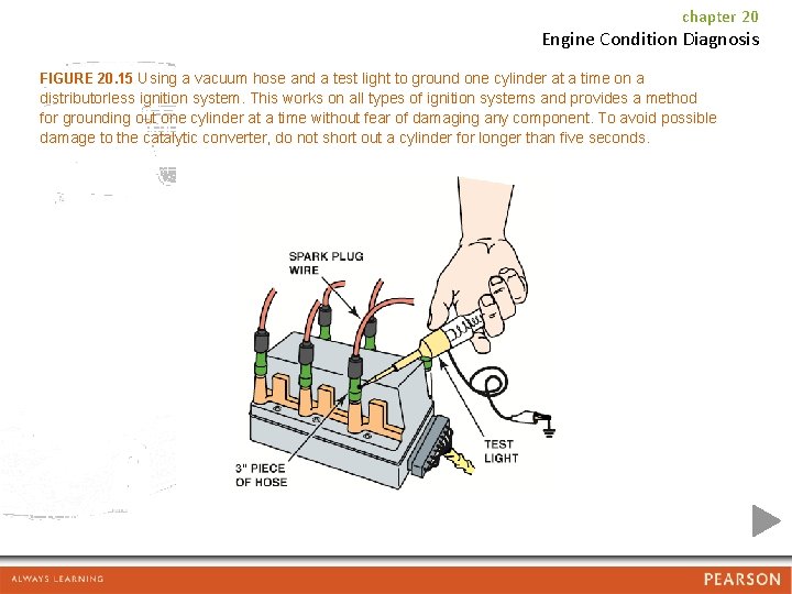 chapter 20 Engine Condition Diagnosis FIGURE 20. 15 Using a vacuum hose and a