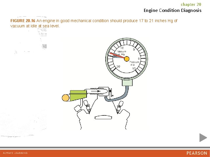 chapter 20 Engine Condition Diagnosis FIGURE 20. 16 An engine in good mechanical condition