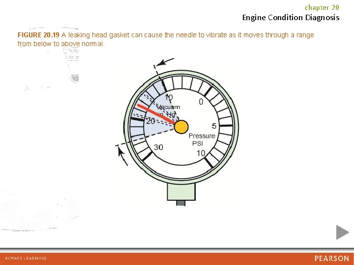 chapter 20 Engine Condition Diagnosis FIGURE 20. 19 A leaking head gasket can cause